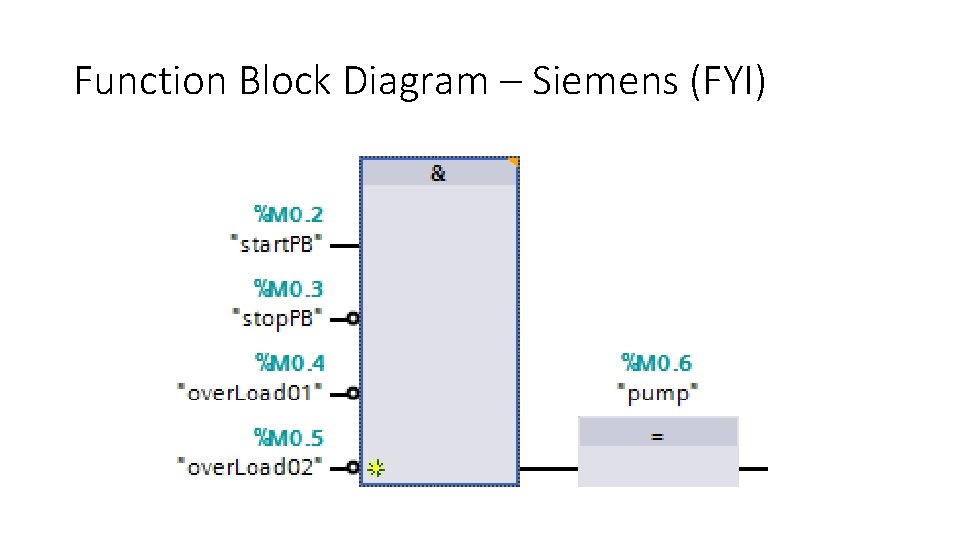 Function Block Diagram – Siemens (FYI) Function Block Diagram – Siemens (FYI)