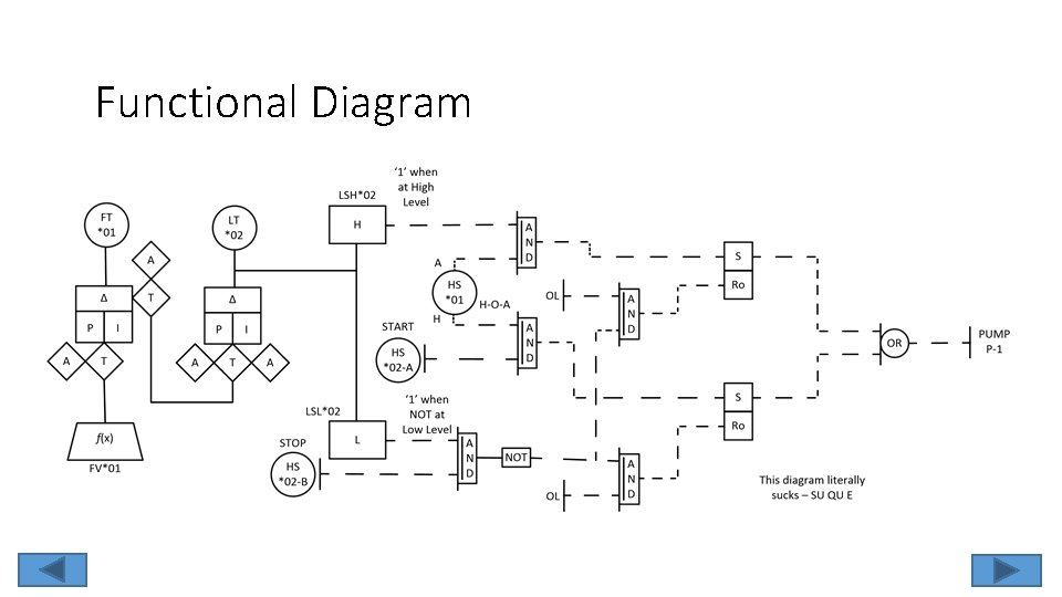 Functional Diagram Functional Diagram