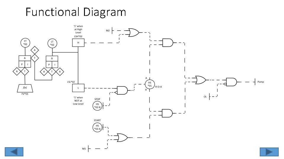 Functional Diagram 