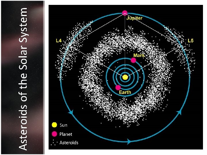 Asteroids of the Solar System 