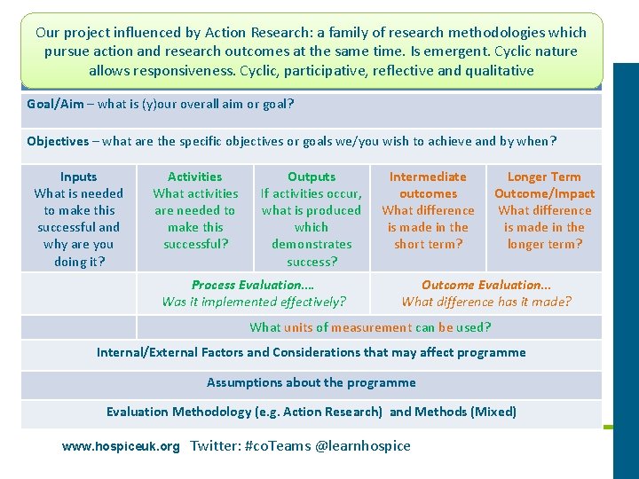 Our project influenced by Action Research: a family of research methodologies which Logicat. Model