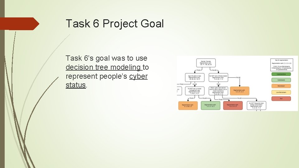 Task 6 Project Goal Task 6’s goal was to use decision tree modeling to