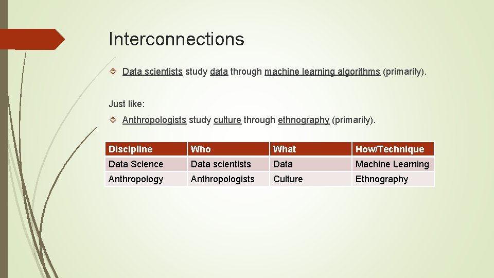 Interconnections Data scientists study data through machine learning algorithms (primarily). Just like: Anthropologists study