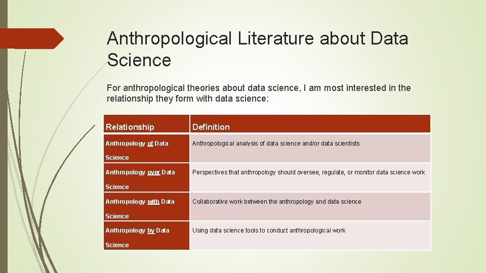 Anthropological Literature about Data Science For anthropological theories about data science, I am most