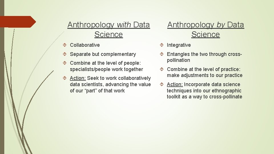 Anthropology with Data Science Anthropology by Data Science Collaborative Integrative Separate but complementary Entangles