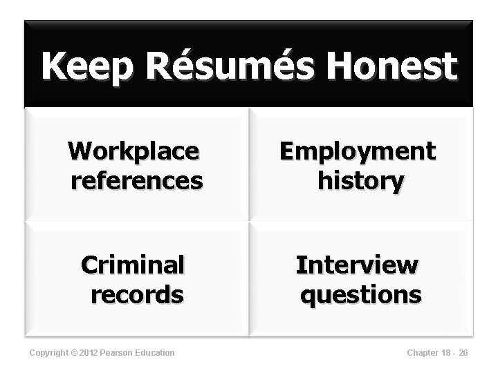 Keep Résumés Honest Workplace references Employment history Criminal records Interview questions Copyright © 2012