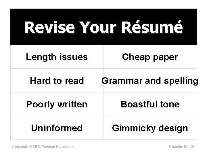 Revise Your Résumé Length issues Cheap paper Hard to read Grammar and spelling Poorly