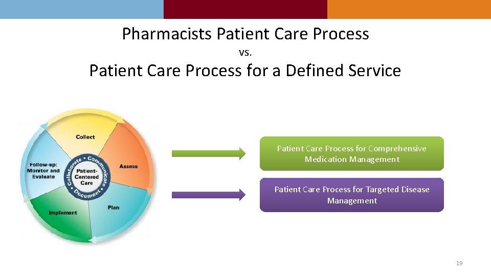 Pharmacists Patient Care Process vs. Patient Care Process for a Defined Service Patient Care