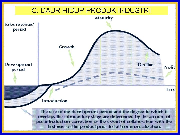 C. DAUR HIDUP PRODUK INDUSTRI 4 