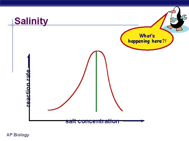 Salinity reaction rate What’s happening here? ! salt concentration AP Biology 