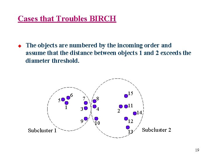 Cases that Troubles BIRCH u The objects are numbered by the incoming order and