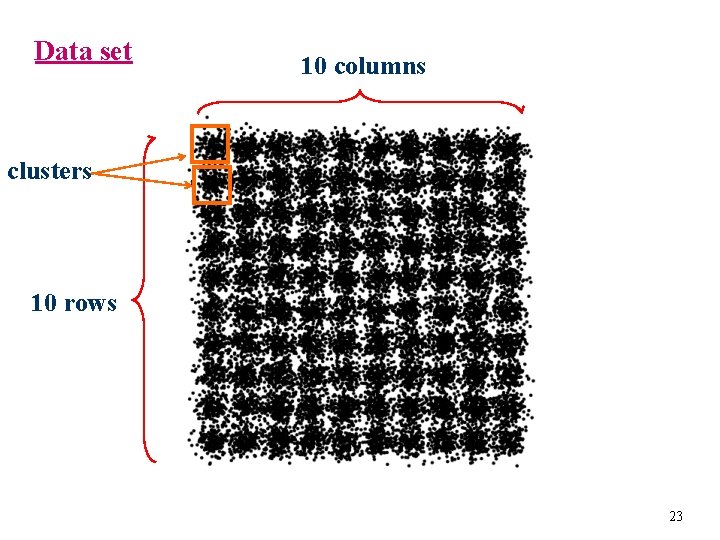 Data set 10 columns clusters 10 rows 23 