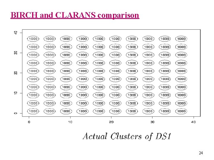 BIRCH and CLARANS comparison 24 