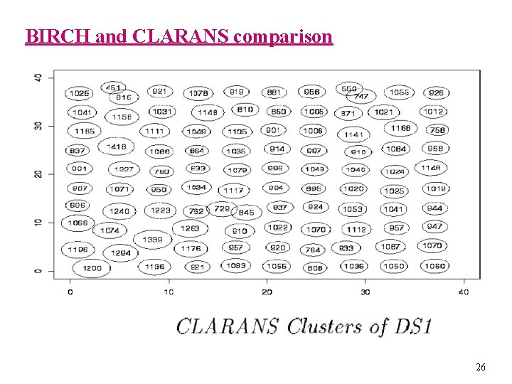 BIRCH and CLARANS comparison 26 
