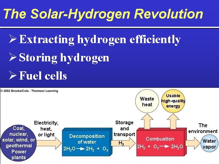The Solar-Hydrogen Revolution Ø Extracting hydrogen efficiently Ø Storing hydrogen Ø Fuel cells 