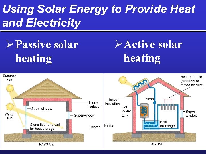 Using Solar Energy to Provide Heat and Electricity Ø Passive solar heating Ø Active