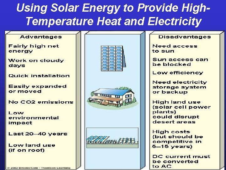 Using Solar Energy to Provide High. Temperature Heat and Electricity 