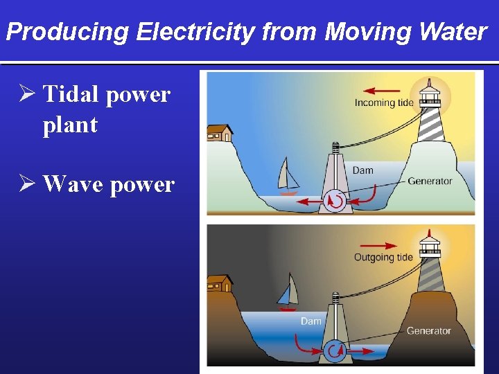 Producing Electricity from Moving Water Ø Tidal power plant Ø Wave power 