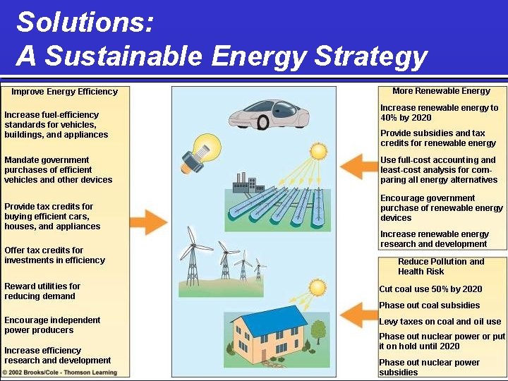 Solutions: A Sustainable Energy Strategy 