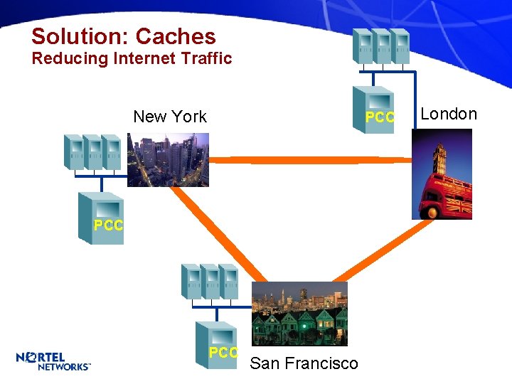 Solution: Caches Reducing Internet Traffic New York PCC PCC San Francisco London 