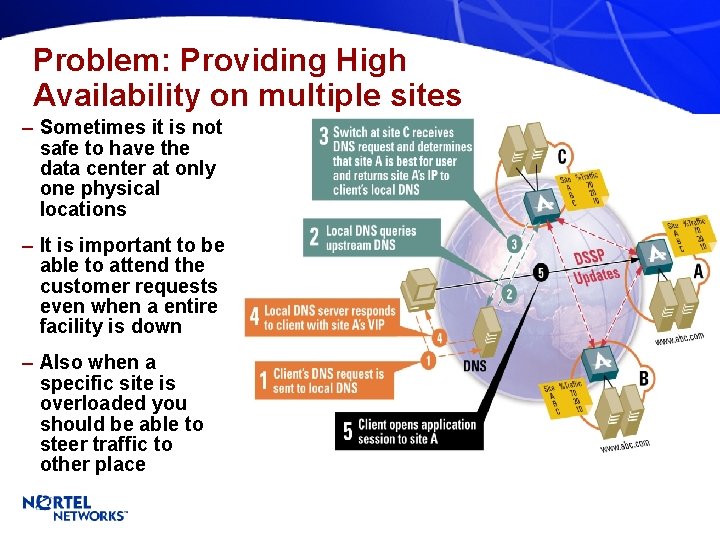 Problem: Providing High Availability on multiple sites – Sometimes it is not safe to