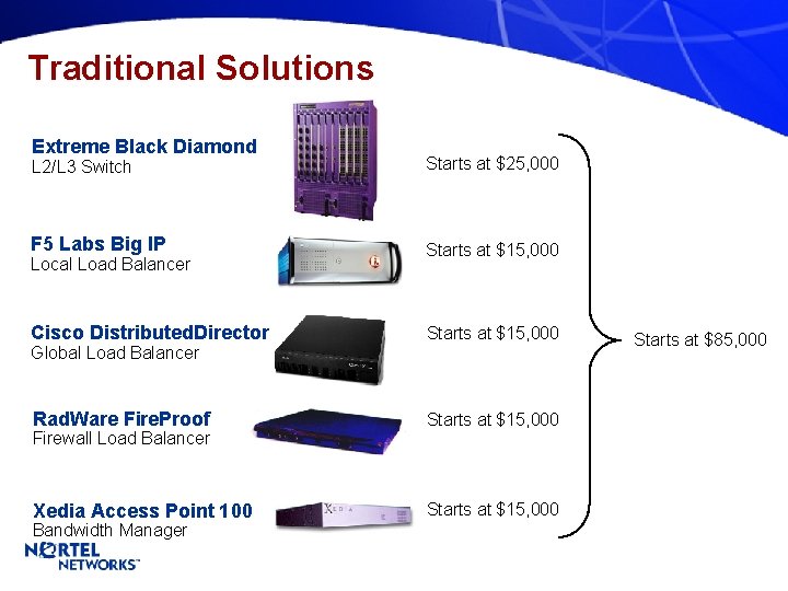 Traditional Solutions Extreme Black Diamond L 2/L 3 Switch Starts at $25, 000 F