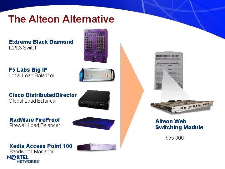 The Alteon Alternative Extreme Black Diamond L 2/L 3 Switch F 5 Labs Big