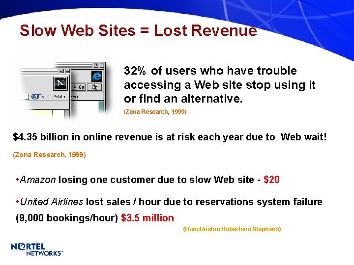 Slow Web Sites = Lost Revenue 32% of users who have trouble accessing a