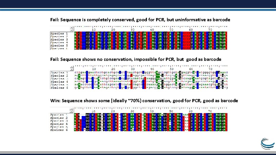 Fail: Sequence is completely conserved, good for PCR, but uninformative as barcode Fail: Sequence