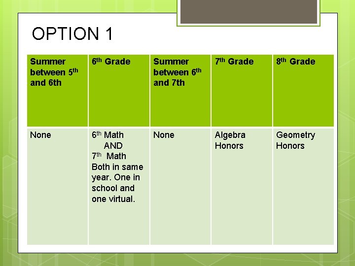 OPTION 1 Summer between 5 th and 6 th Grade Summer between 6 th