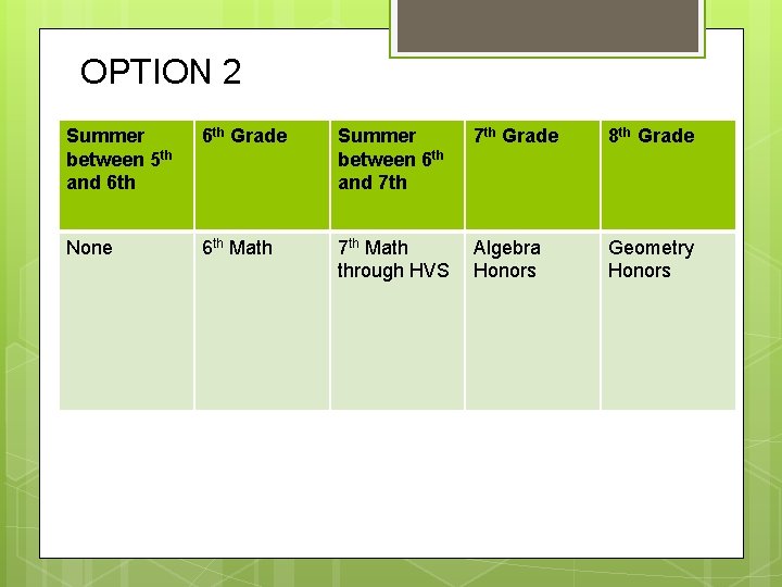 OPTION 2 Summer between 5 th and 6 th Grade Summer between 6 th