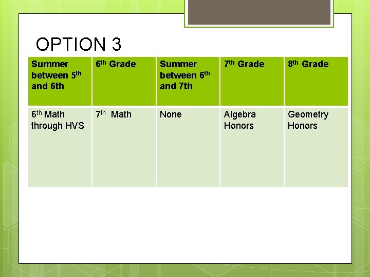 OPTION 3 Summer between 5 th and 6 th Grade Summer between 6 th