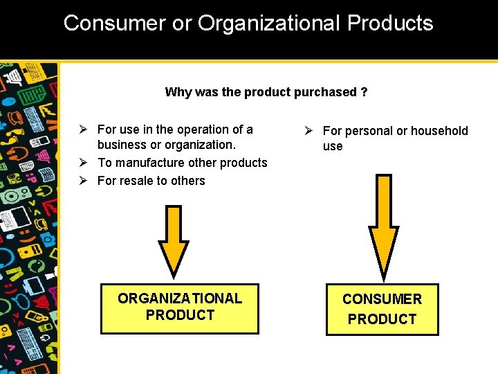 Consumer or Organizational Products Why was the product purchased ? Ø For use in