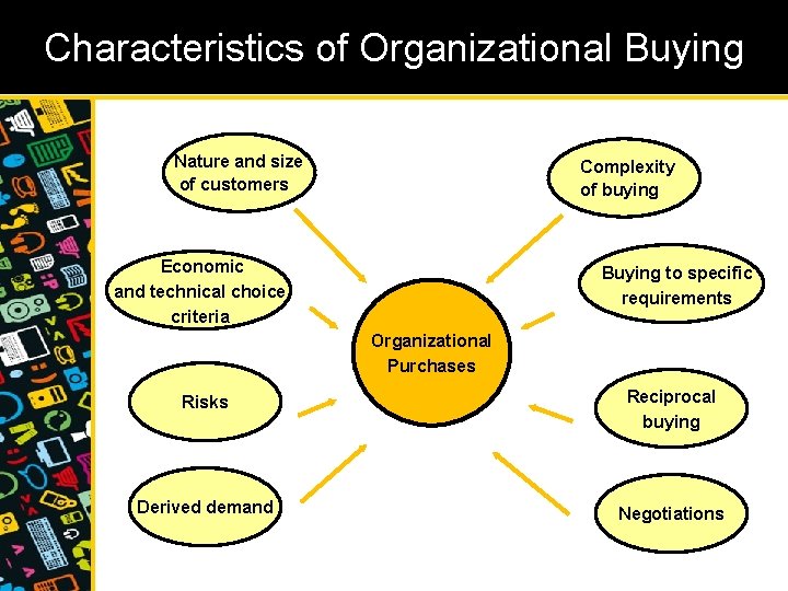 Characteristics of Organizational Buying Nature and size of customers Complexity of buying Economic and