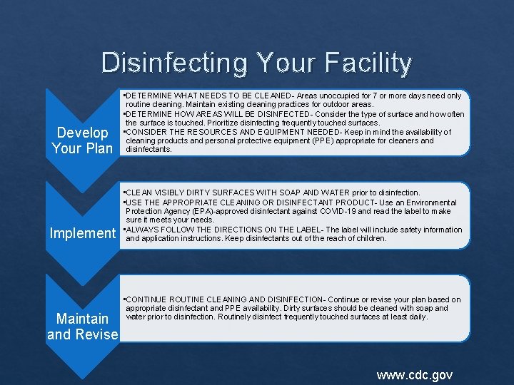 Disinfecting Your Facility Develop Your Plan • DETERMINE WHAT NEEDS TO BE CLEANED- Areas