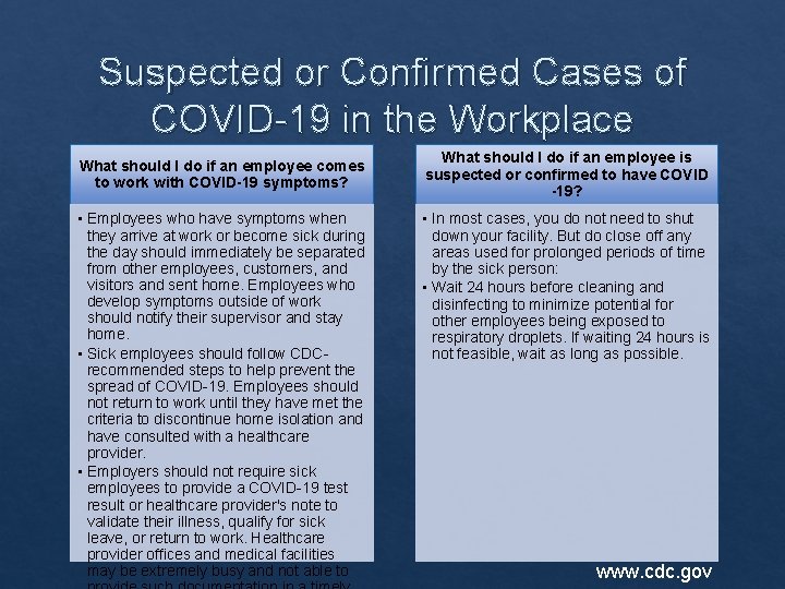 Suspected or Confirmed Cases of COVID-19 in the Workplace What should I do if