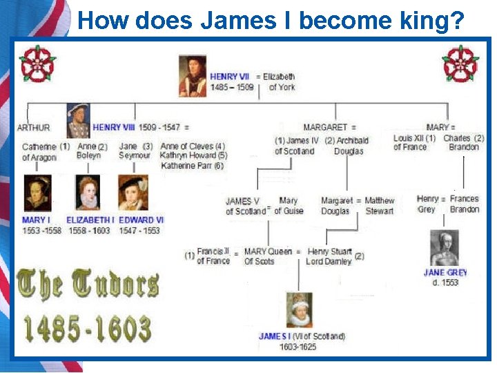 How does James I become king? 