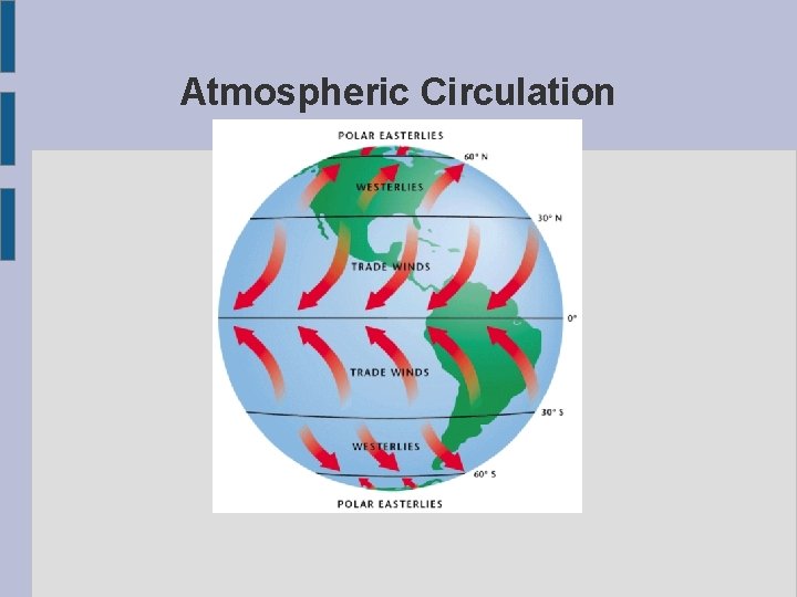 Atmospheric Circulation 