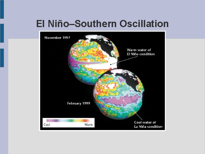 El Niño–Southern Oscillation 