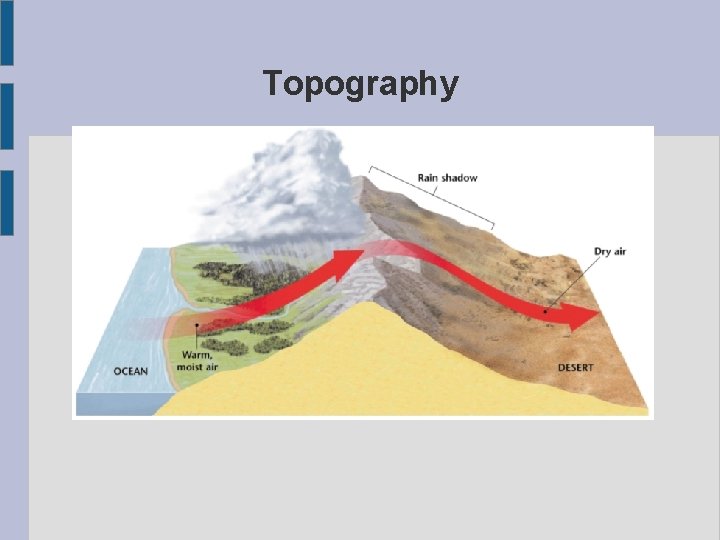 Topography 