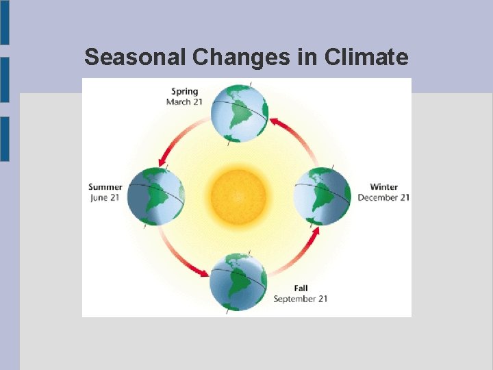 Seasonal Changes in Climate 