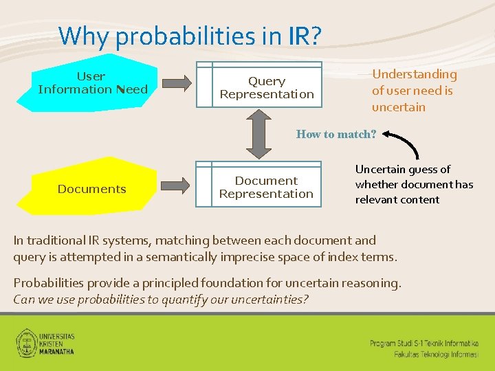 Why probabilities in IR? User Information Need Query Representation Understanding of user need is