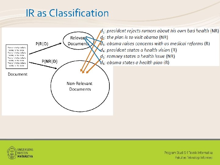 IR as Classification 