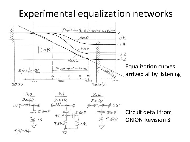 Experimental equalization networks Equalization curves arrived at by listening Circuit detail from ORION Revision