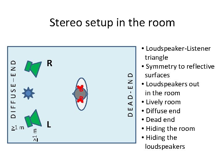 Stereo setup in the room >1 m DEAD-END DIFFUSE–END R L • Loudspeaker-Listener triangle