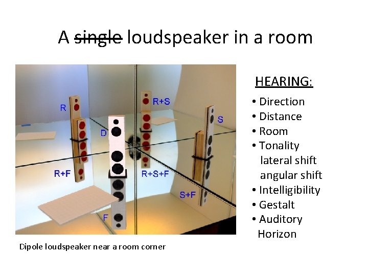 A single loudspeaker in a room HEARING: Dipole loudspeaker near a room corner •