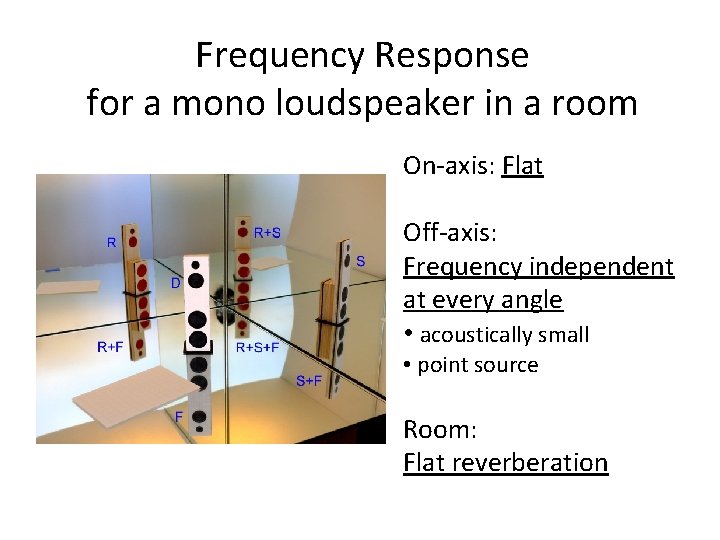 Frequency Response for a mono loudspeaker in a room On-axis: Flat Off-axis: Frequency independent