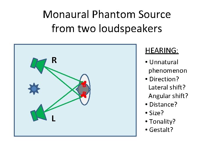 Monaural Phantom Source from two loudspeakers R L HEARING: • Unnatural phenomenon • Direction?