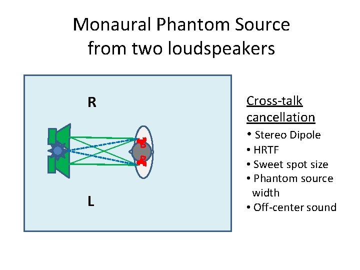 Monaural Phantom Source from two loudspeakers R L Cross-talk cancellation • Stereo Dipole •