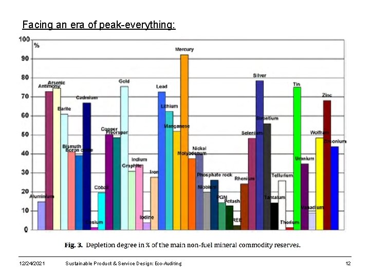 Facing an era of peak-everything: 12/24/2021 Sustainable Product & Service Design: Eco-Auditing 12 